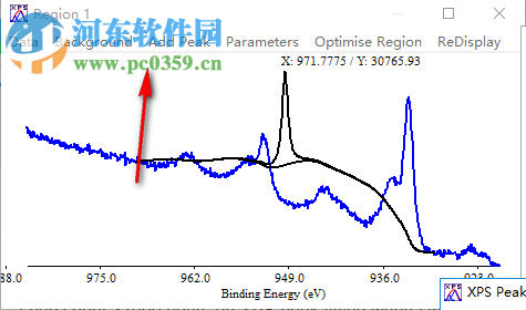 XPS Peak Fit(分峰拟合软件) 4.1 官方版