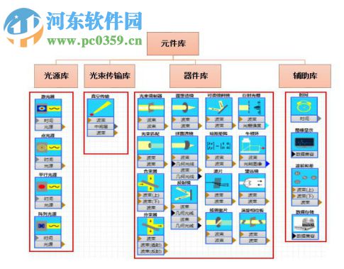 SeeFiberLaser(光纤激光仿真软件) 1.1.0 官方版