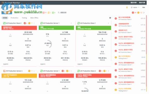 Navicat Monitor(远程服务器监控工具)