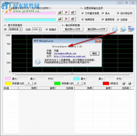 BitrateCurve(码率计算器) 1.03 绿色版