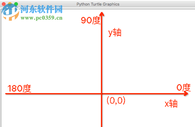 海龟编辑器(Python编辑器)