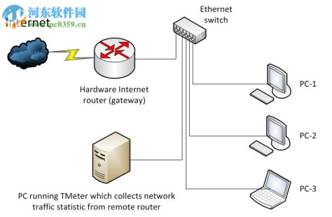 TMeter(宽带仪表软件) 18.0.875 破解版