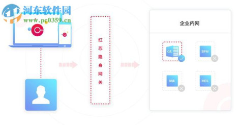 红芯企业浏览器 3.0.54 官方版