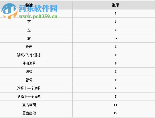 神奇小子龙之陷阱四项修改器