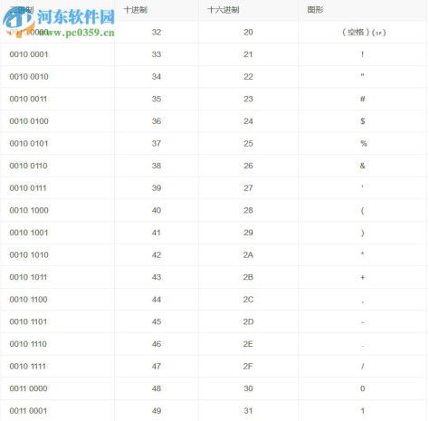 ASCII及中文转UTF8工具 1.0 绿色版