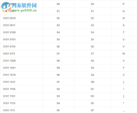 ASCII及中文转UTF8工具 1.0 绿色版