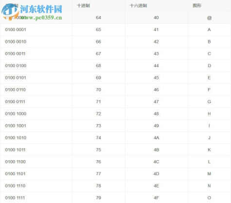 ASCII及中文转UTF8工具 1.0 绿色版