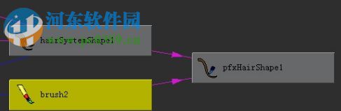 Peregrine Labs Yeti(maya毛发插件) 3.0.0 中文版