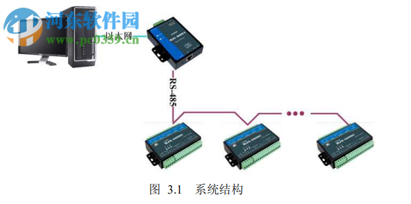 ACS门禁配置软件(ACS tools) 1.08 绿色版