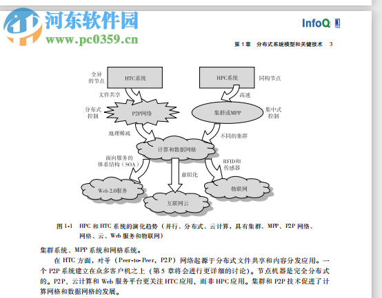 云计算与分布式系统(李振宇译) pdf中文电子版