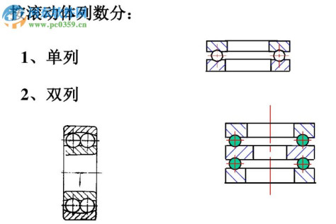 滚动摩擦轴承设计计算 1.1 官方版