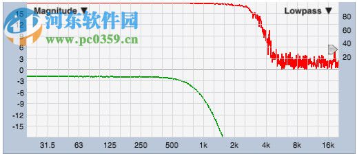 Smaart 8 Demo(实时频谱分析软件) V8 免费版