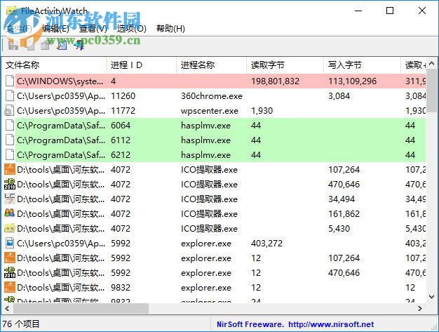 FileActivityWatch(系统任务管理器) 1.06 中文绿色版