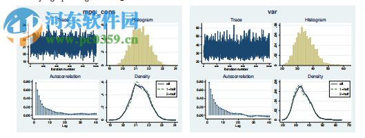 Stata15下载(统计学软件) 15.1 中文版