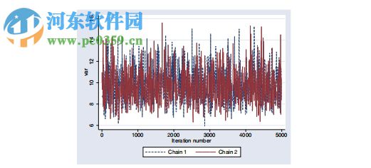 Stata15下载(统计学软件) 15.1 中文版