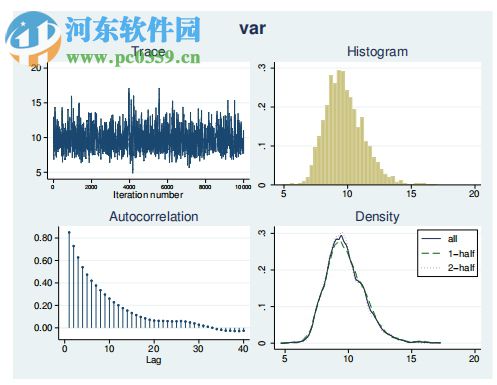 Stata15下载(统计学软件) 15.1 中文版