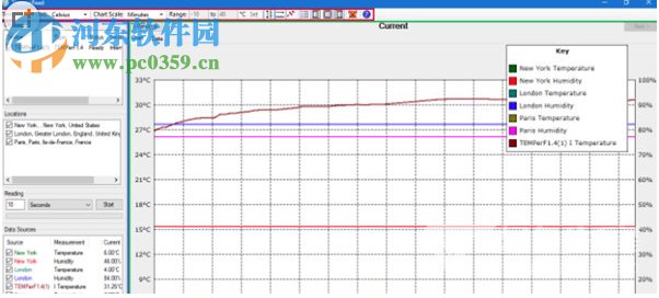 ThermoRead(TEMPer usb温度、湿度监测工具) 1.0 免费版