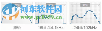 索尼精选Hi-Res音乐 1.1.0.0 官方版