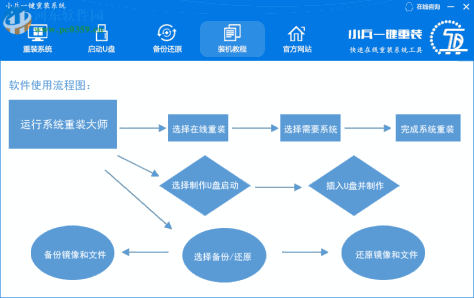 小兵一键重装系统 4.2.0.0 官方版