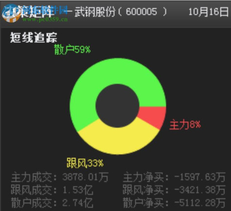 经传多赢天玑版 5.0 官方版