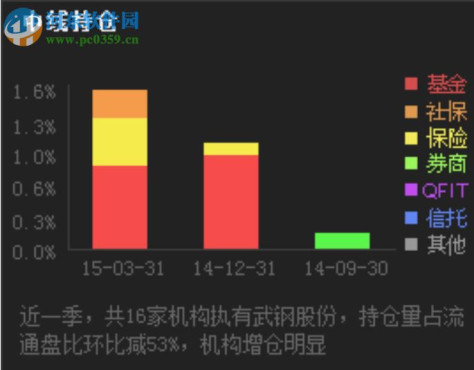 经传多赢天玑版 5.0 官方版