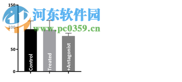 Graphpad Prism 8(医学绘图软件)32位/64位