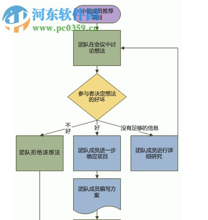 visio2019专业版64位中文破解版 附安装教程