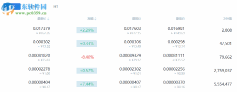 火币pro桌面客户端 1.1.0 官方版