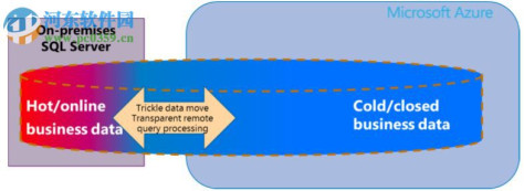 SQL Server 2008 R2 64位简体中文版 官方版