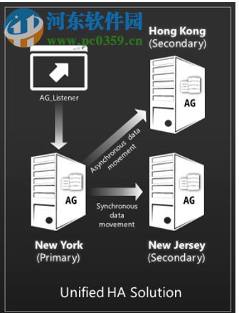 SQL Server 2008 R2 64位简体中文版 官方版