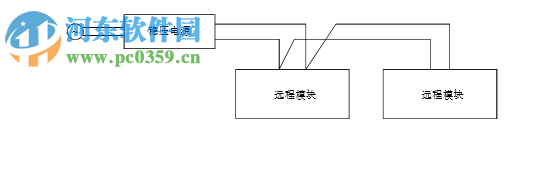 三菱plc qj61bt11n使用手册