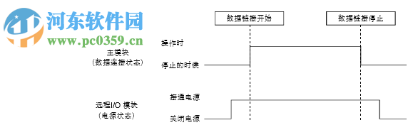 三菱plc qj61bt11n使用手册