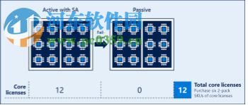 微软SQL Server 2016(32位/64位)简体中文企业版 官方版