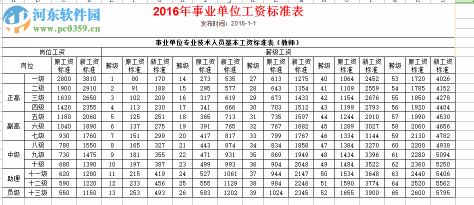 2017工资表模板简单版下载 1.20 官方版