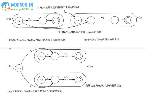 离散数学及其应用第六版中文版 PDF 扫描版