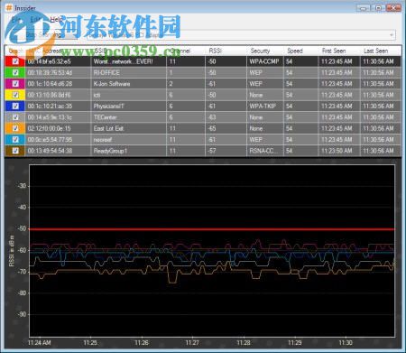 inSSIDer中文版下载(无线信号扫描工具) 4.3.7 免费版
