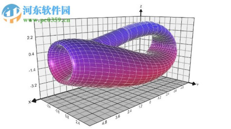 Graphing Calculator 3D(三维图形计算器) 6.7 中文免费版