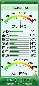 thinkpad下载(cpu温度查看器) 2.0 官方版