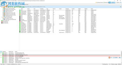 Total Network Monitor下载(网络性能监视器) 2.3.0 免费版