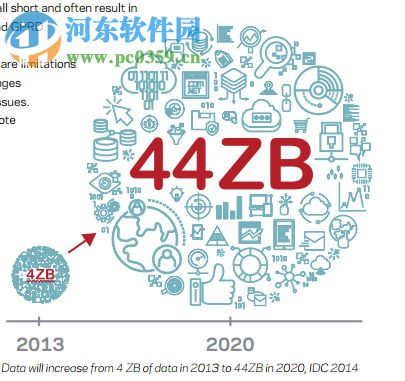 Veritas NetBackup(企业备份软件) 8.0 官方最新版