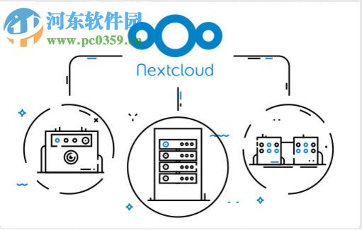 Nextcloud(私有云同步网盘)