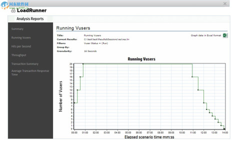 LoadRunner8.1(附安装使用方法) 免费版