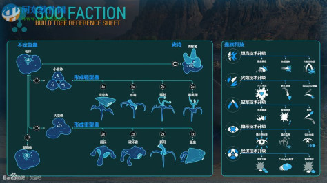 灰蛊GreyGoo 中文版