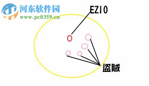 刺客信条:兄弟会 1.3 中文版