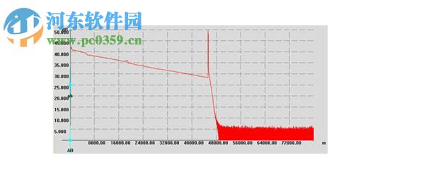 OTDR测试曲线图仿真软件TrcView 4.0 官方免费版