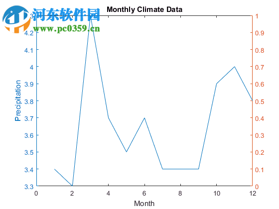 matlab7.10 for win7/win8 64位/32位 免费版