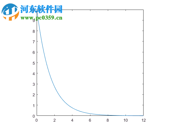 matlab7.10 for win7/win8 64位/32位 免费版