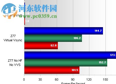 独集显自动切换软件(Lucid Virtu MVP) 3.0.107.36985 安装版