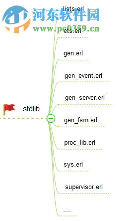 Erlang OTP 20.0 官方版