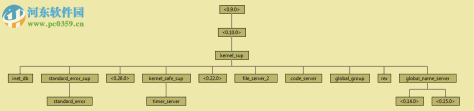 Erlang OTP 20.0 官方版